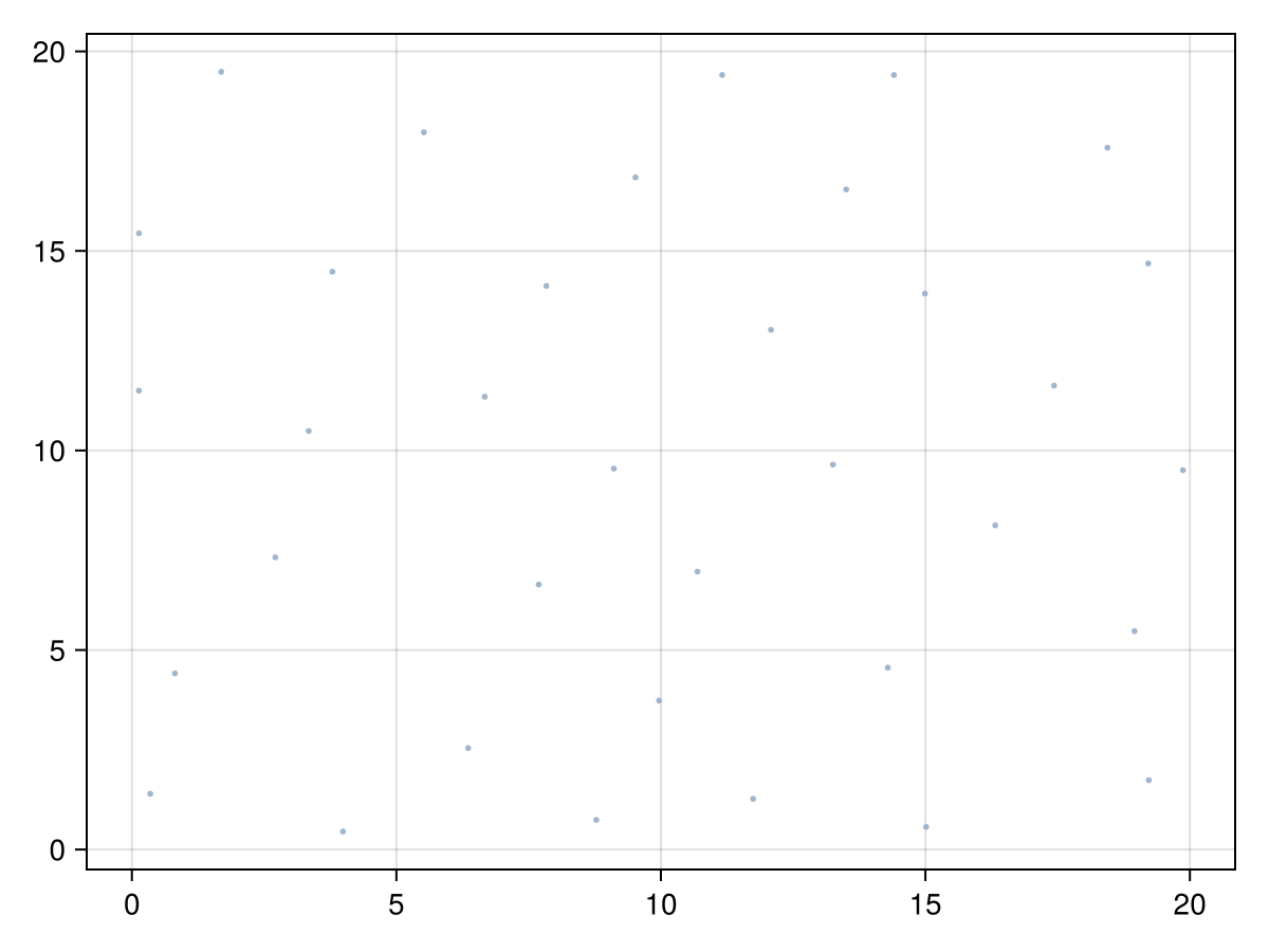 Example block output