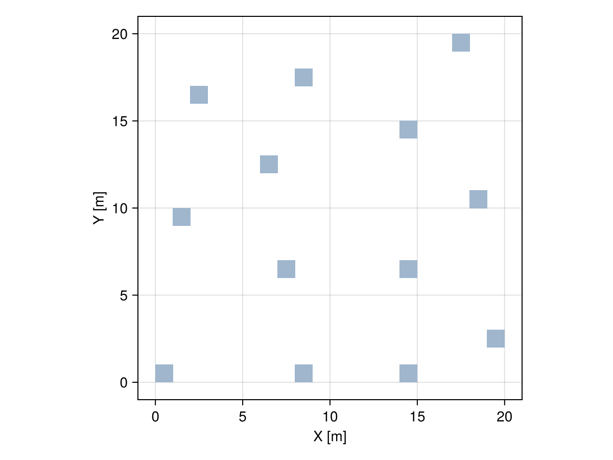 Example block output