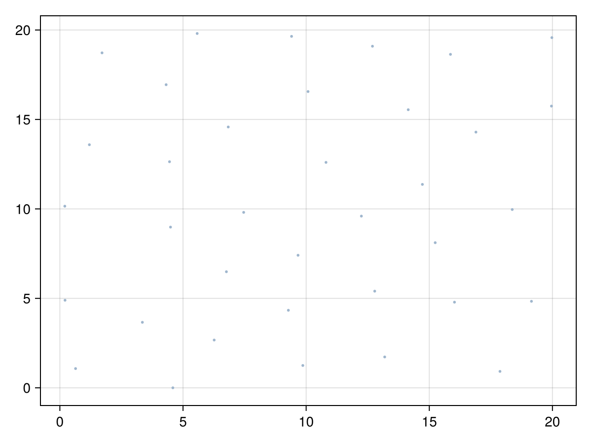 Example block output