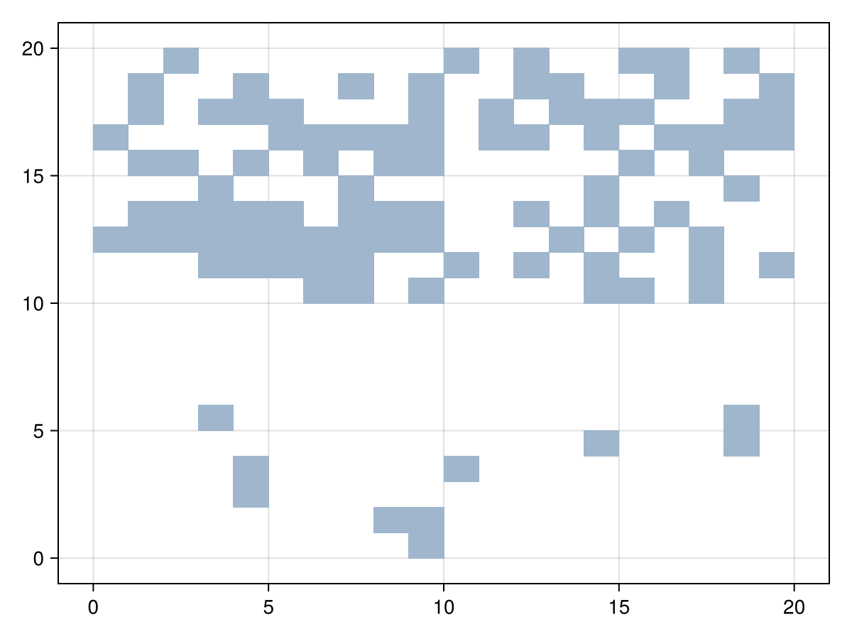 Example block output