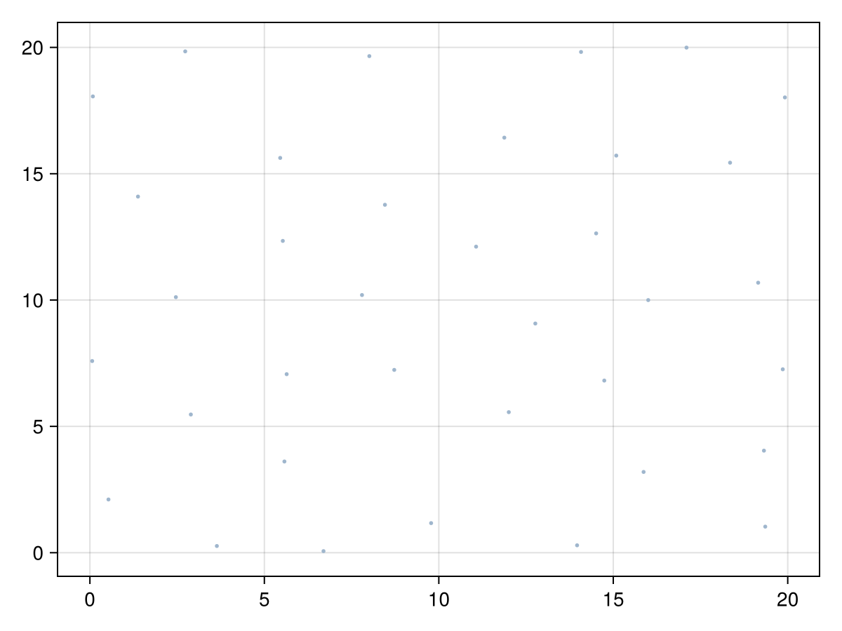 Example block output