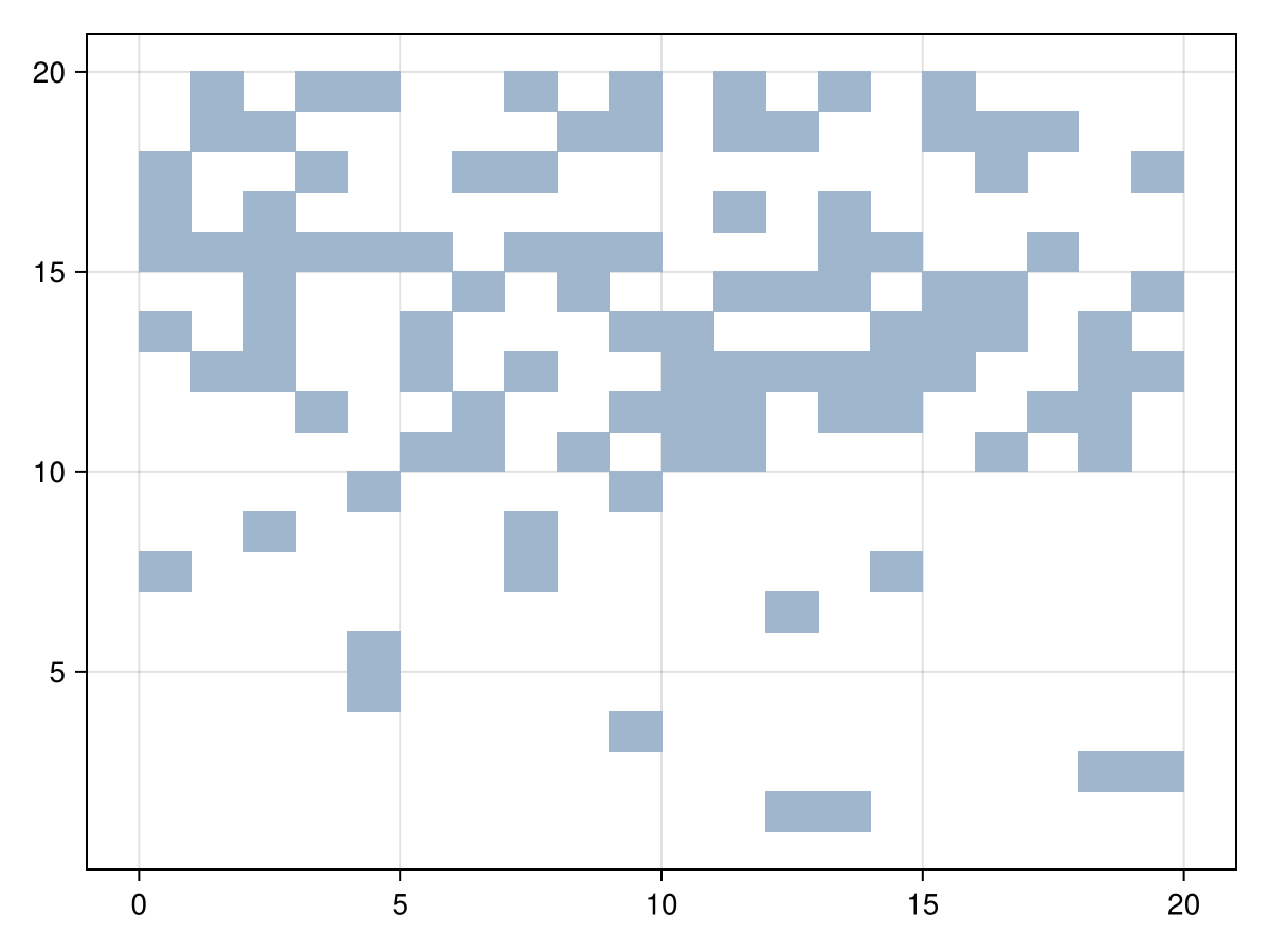 Example block output