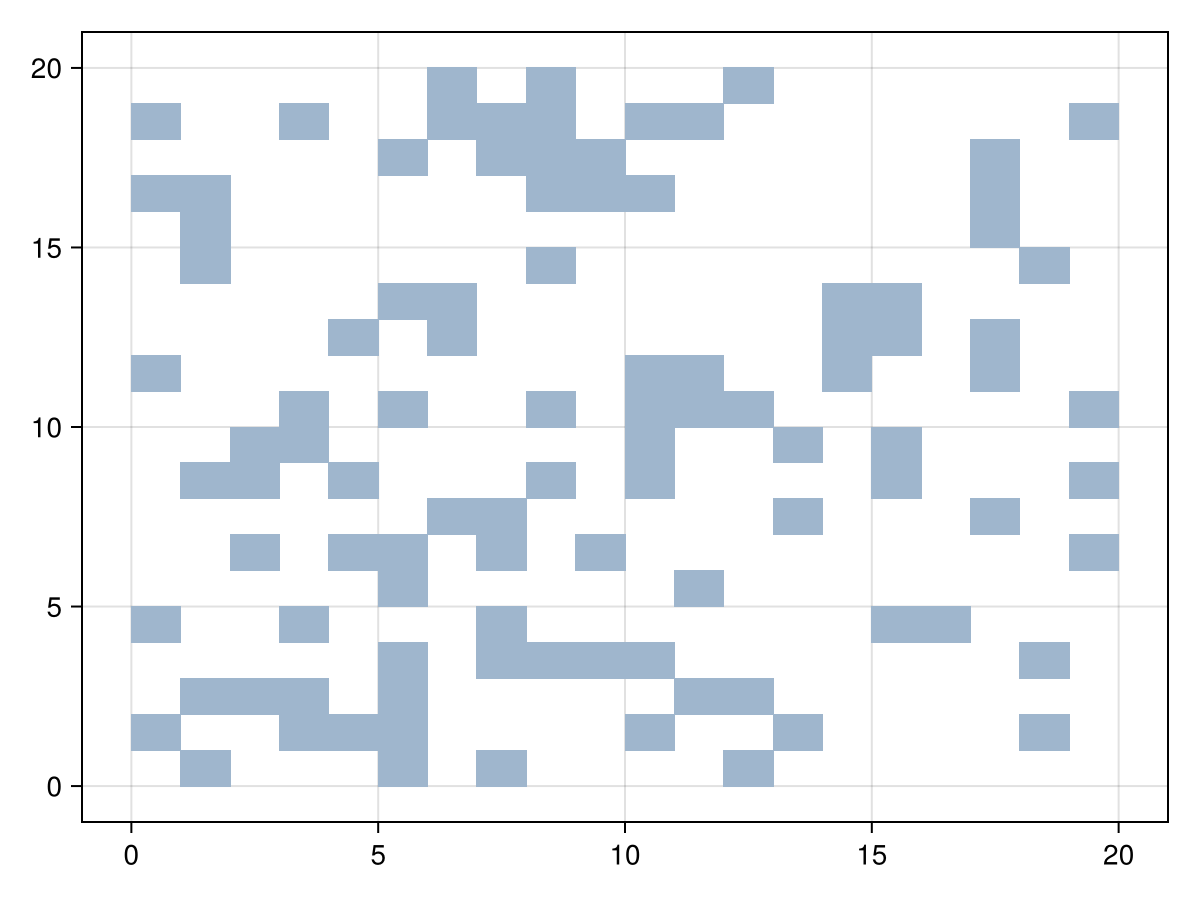 Example block output