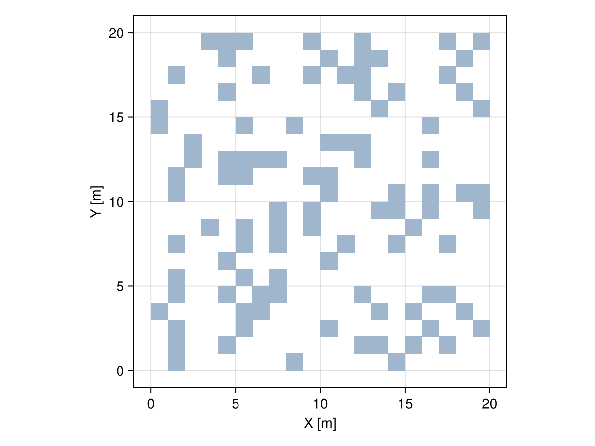 Example block output