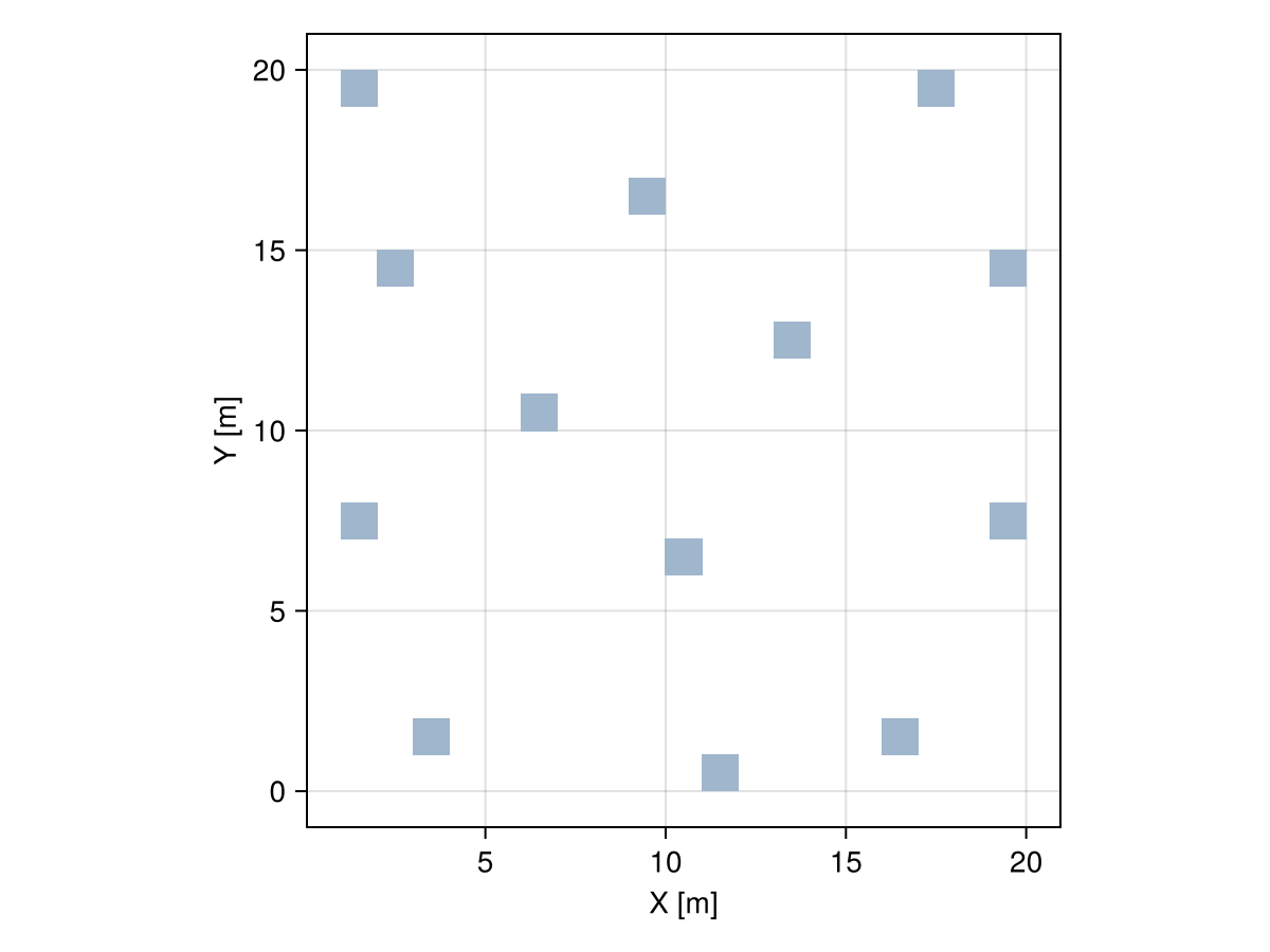 Example block output