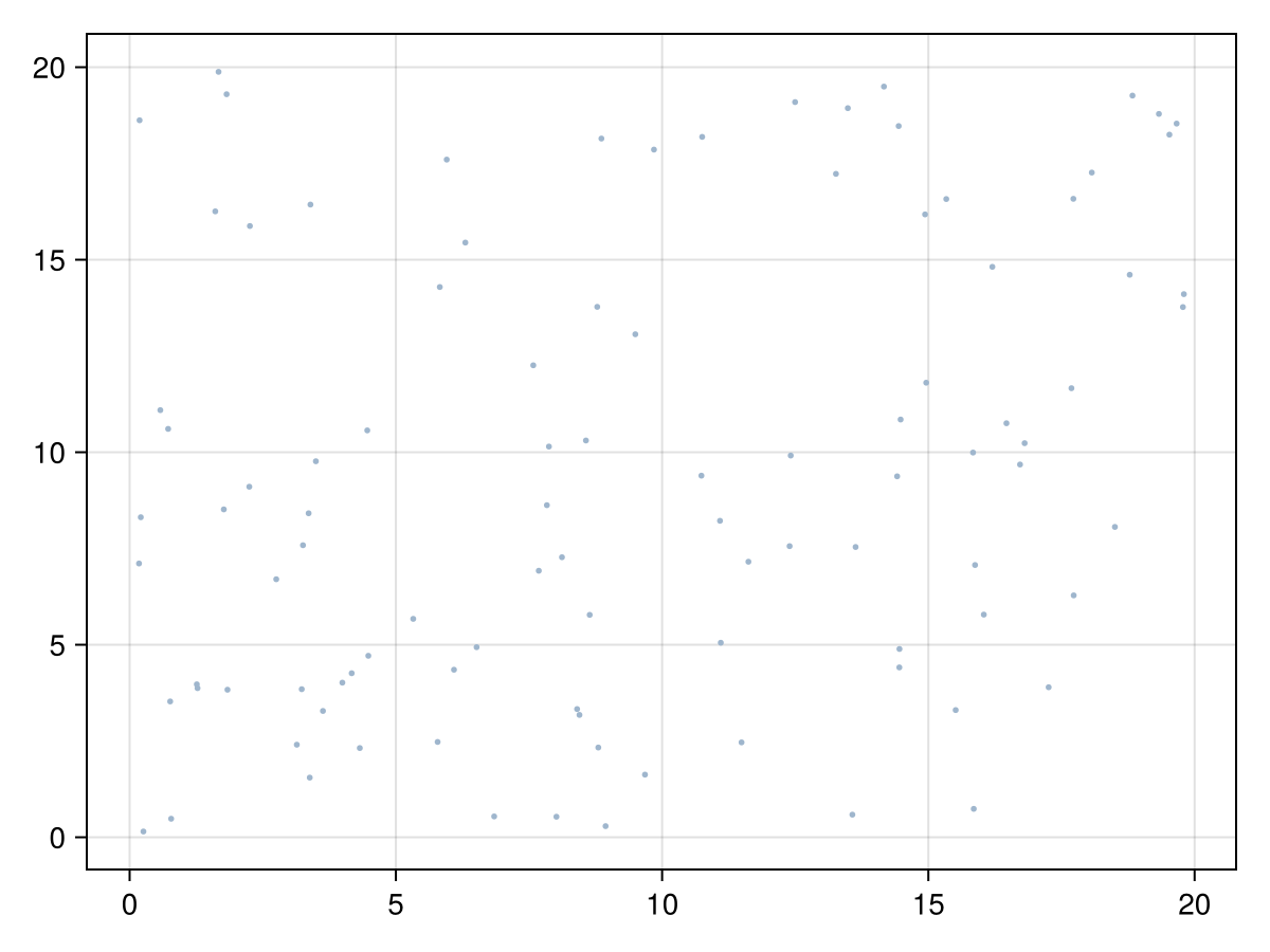 Example block output