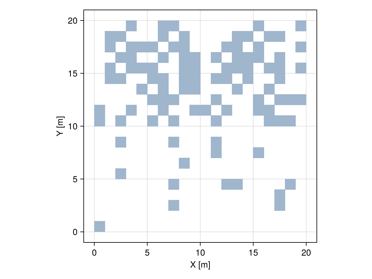 Example block output