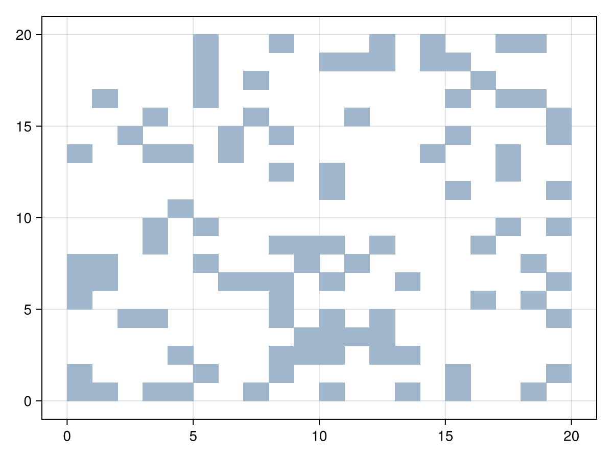 Example block output