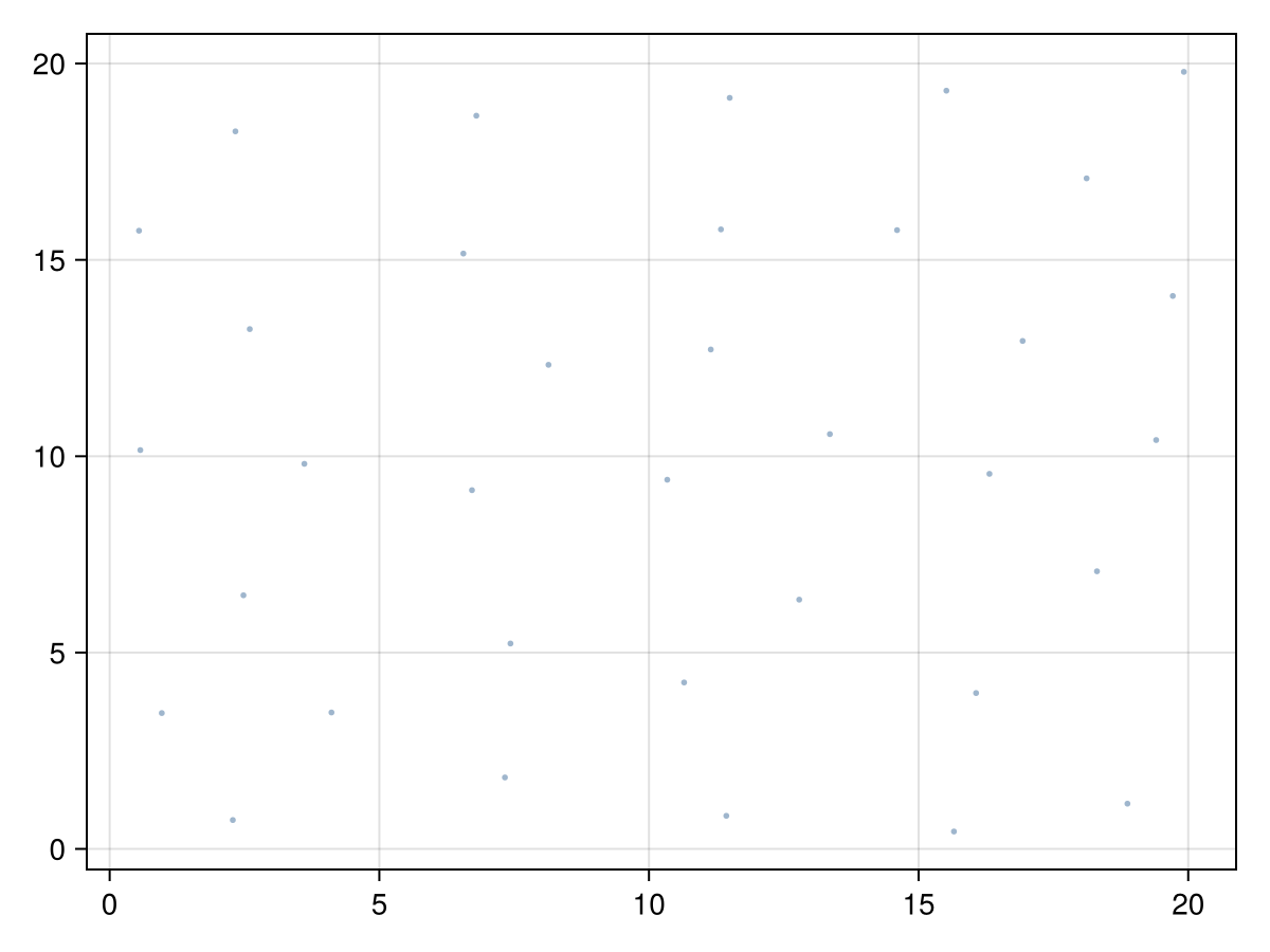 Example block output
