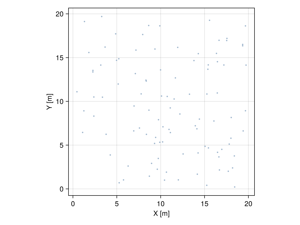 Example block output