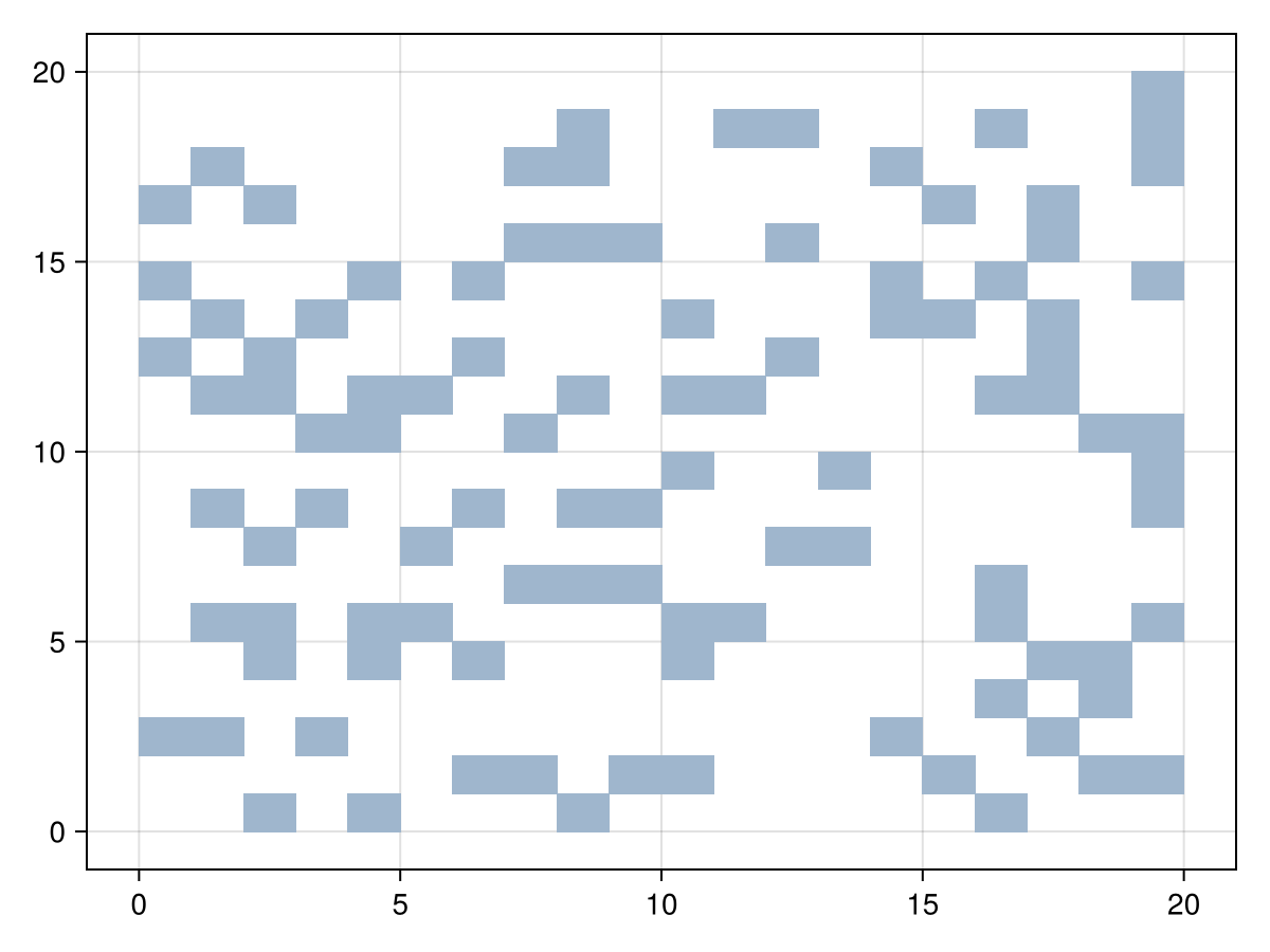 Example block output