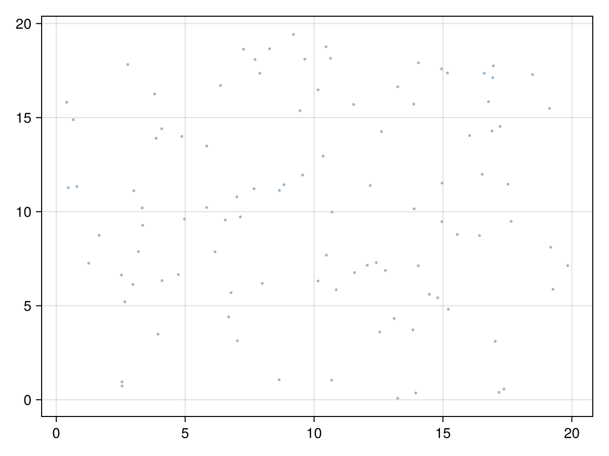 Example block output