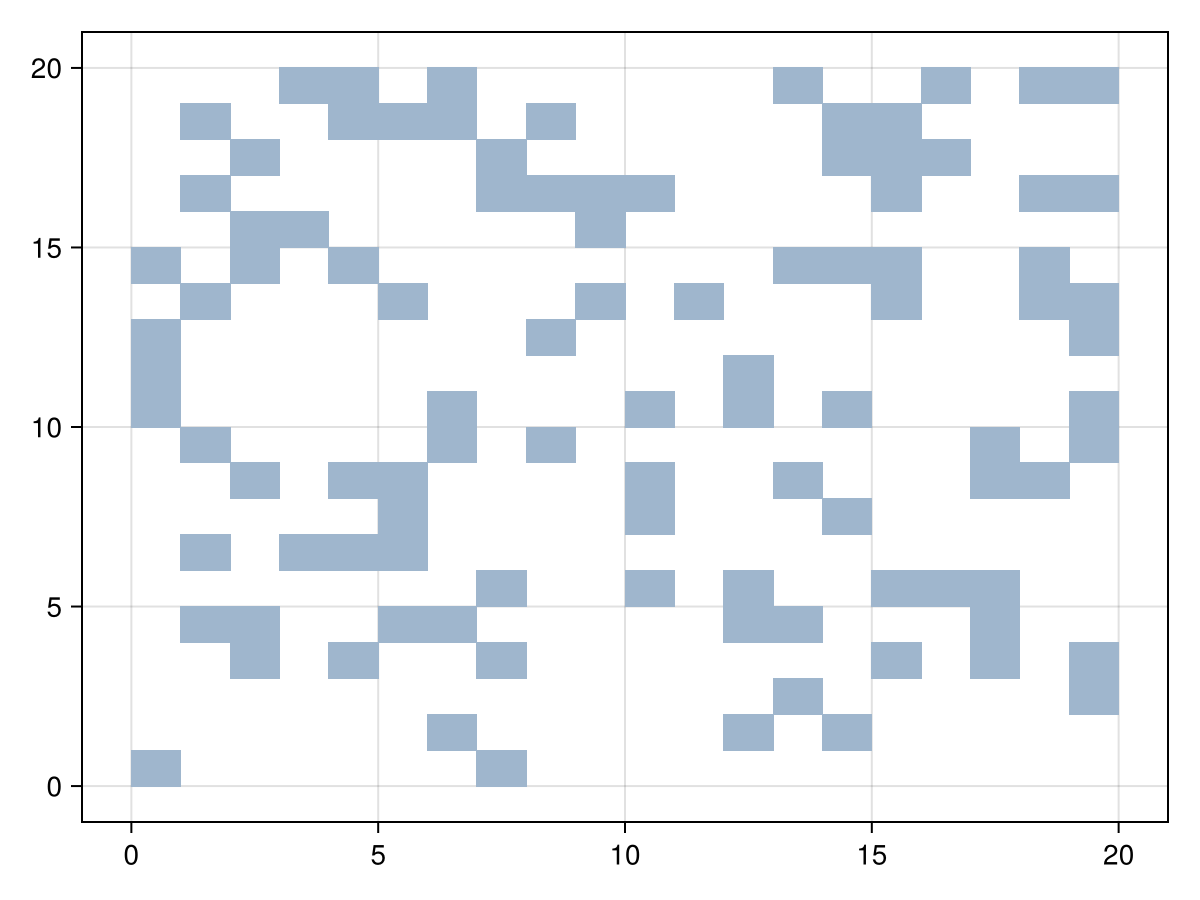 Example block output