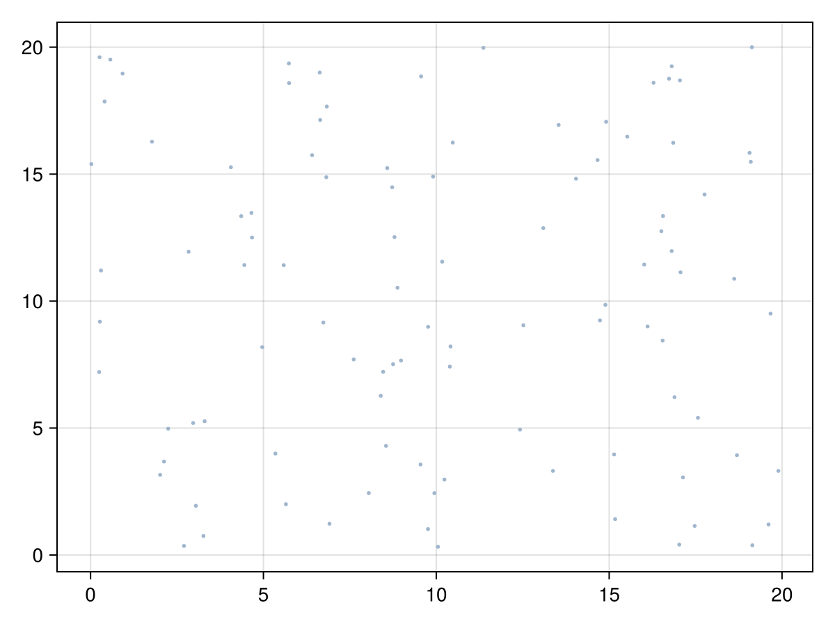 Example block output