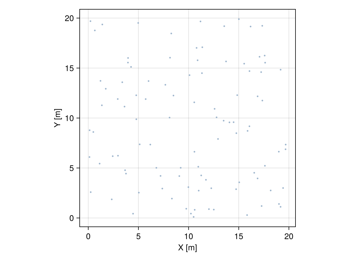 Example block output