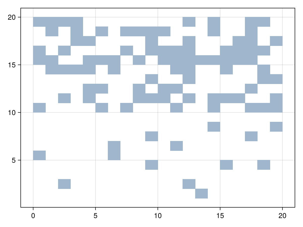 Example block output