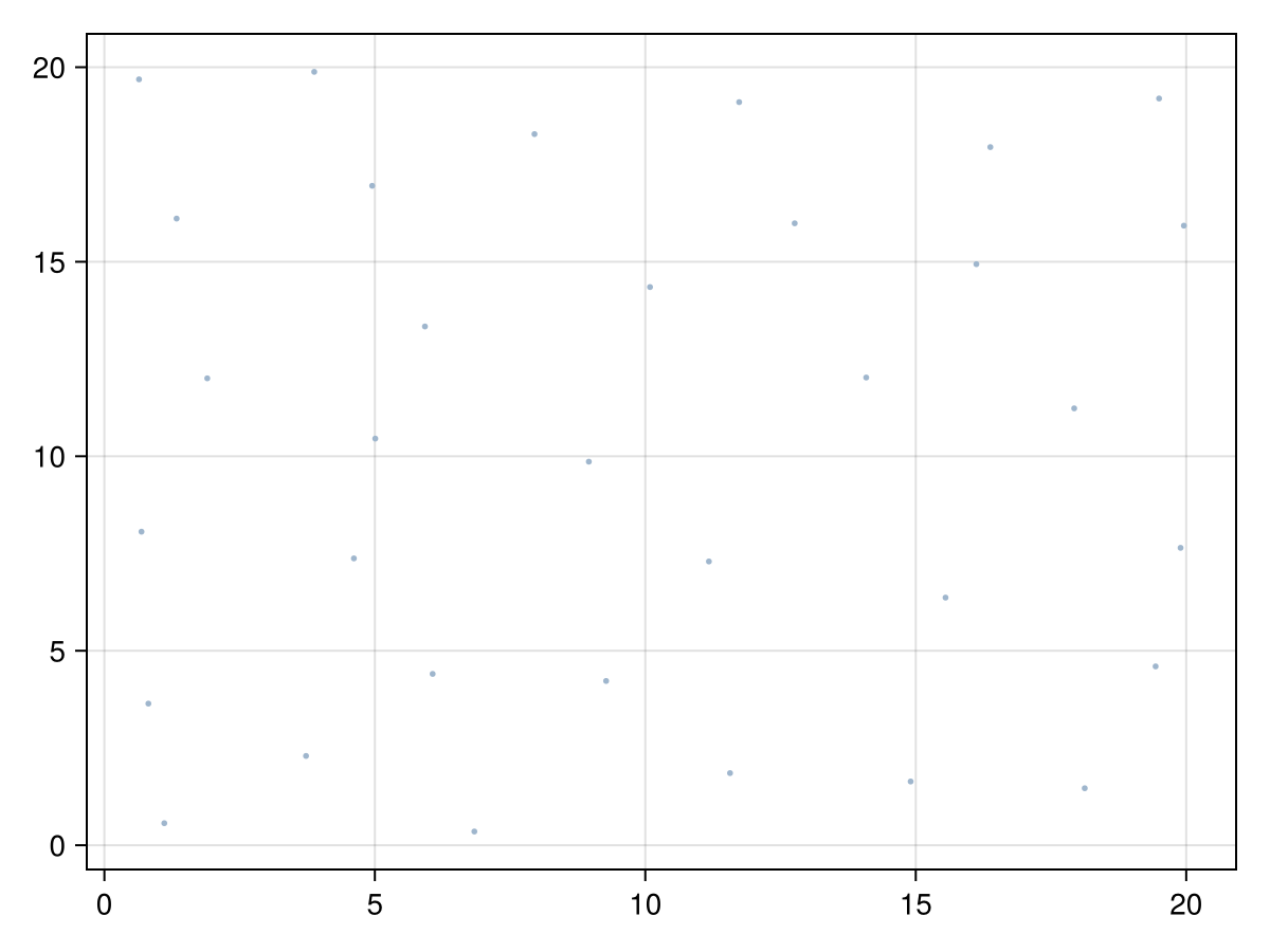 Example block output