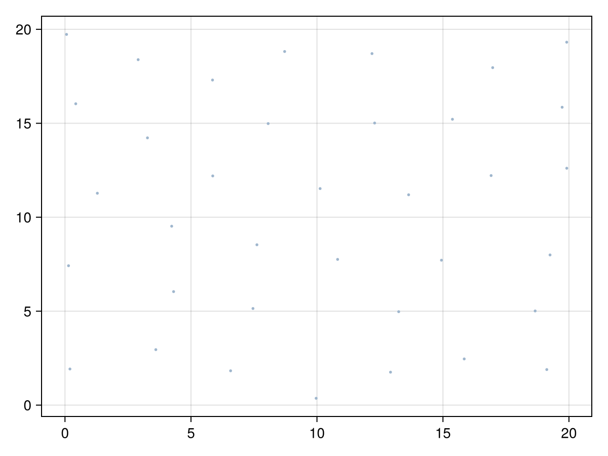 Example block output