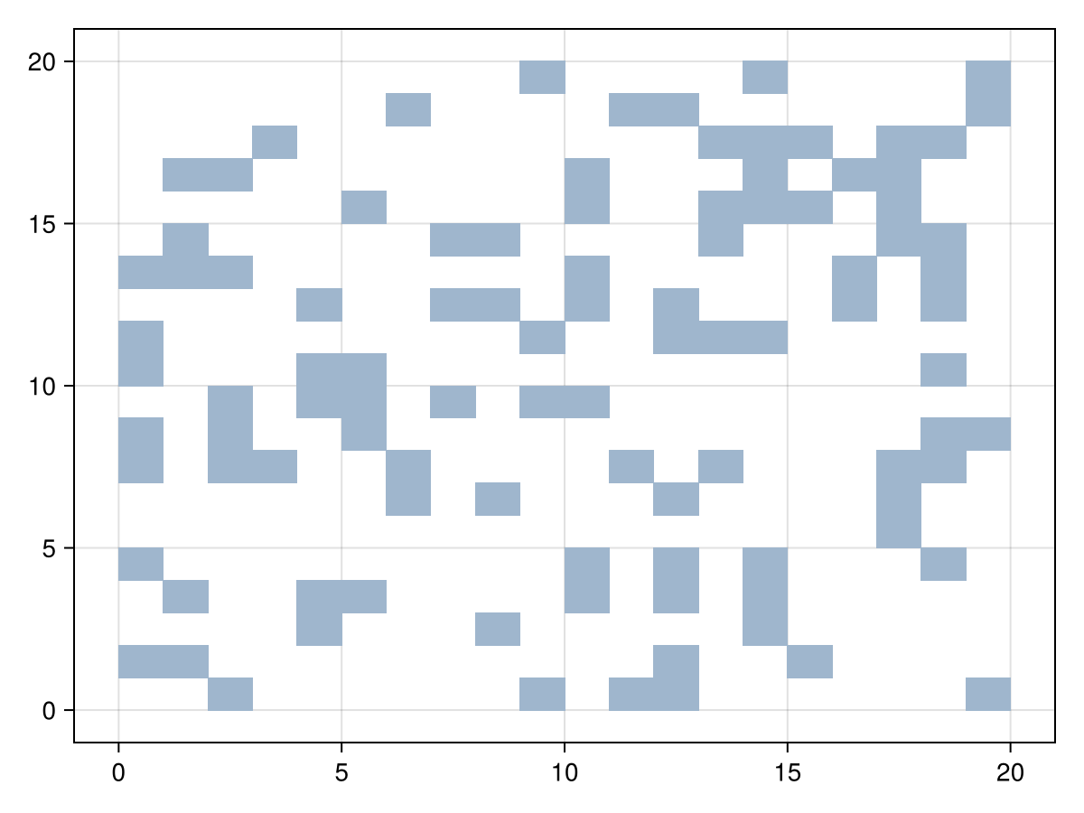 Example block output