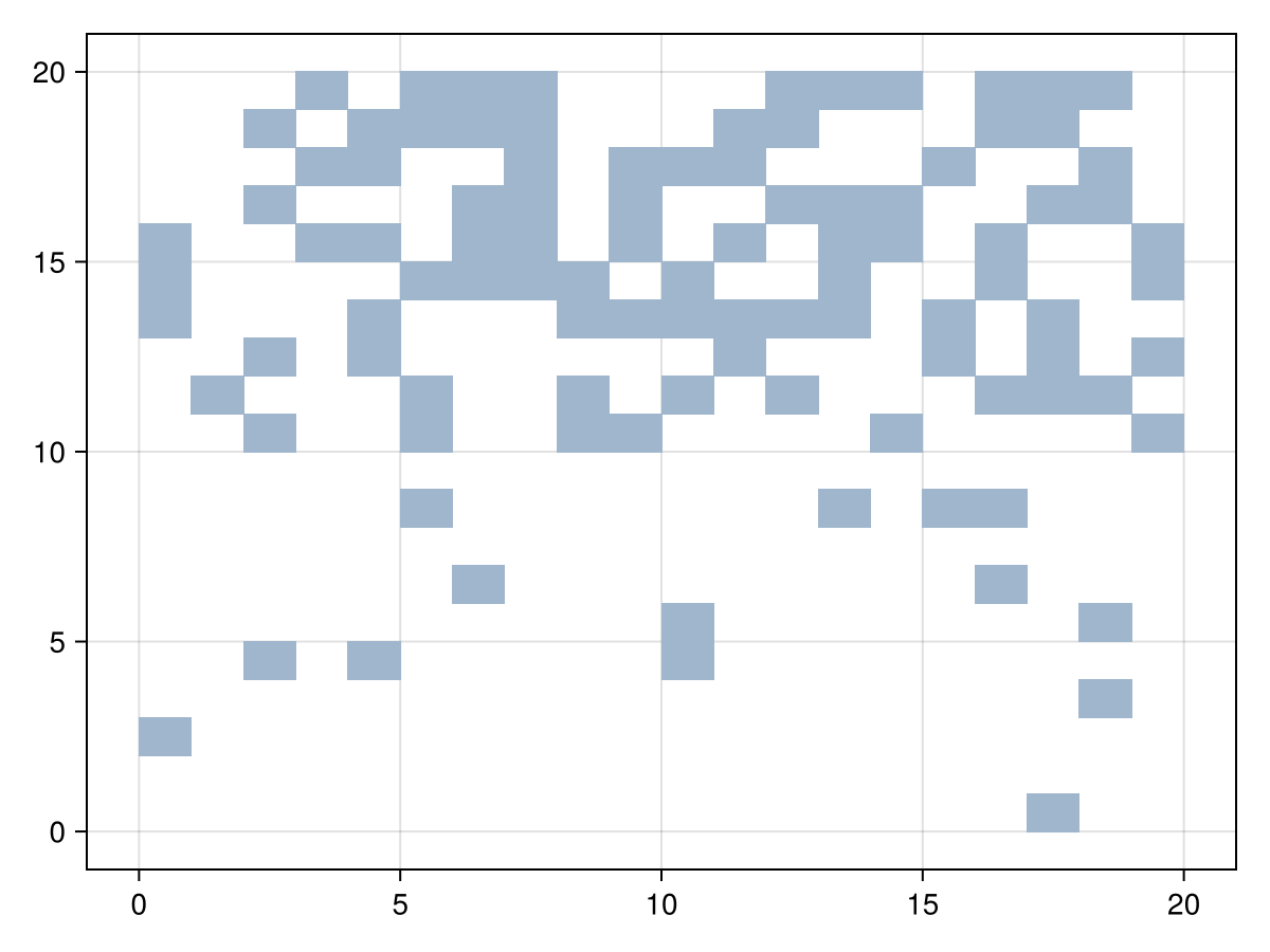 Example block output