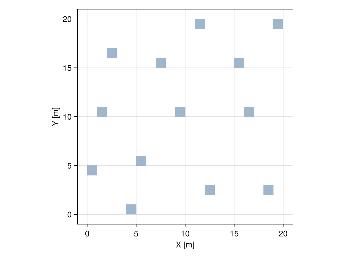 Example block output
