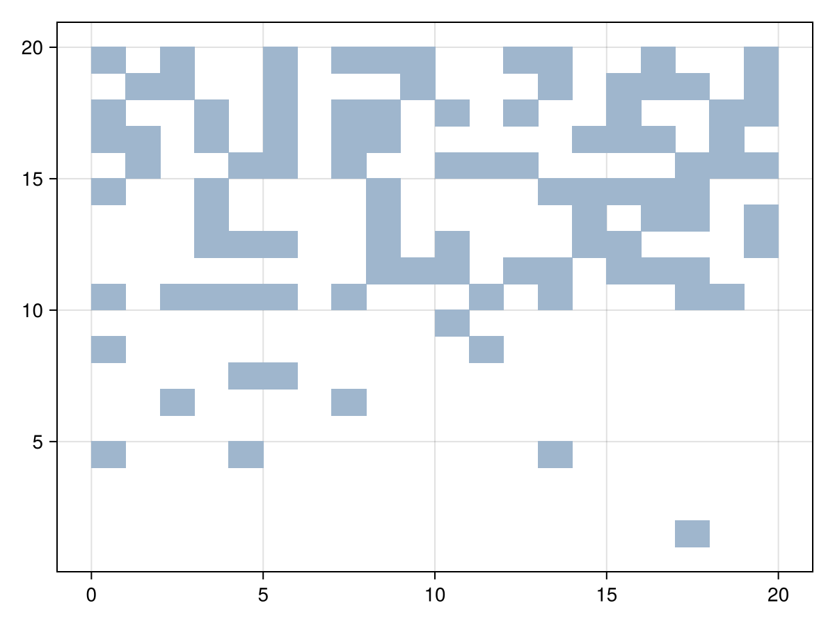Example block output