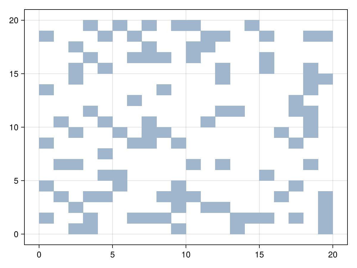 Example block output