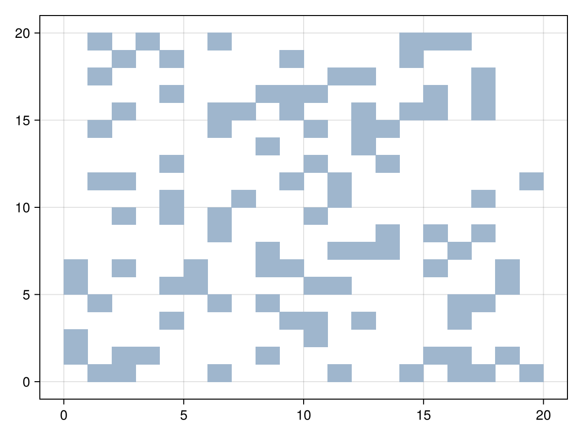 Example block output