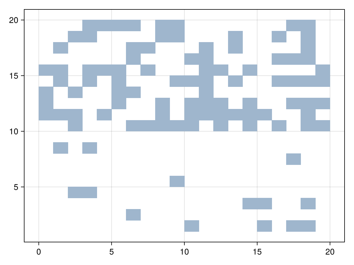 Example block output