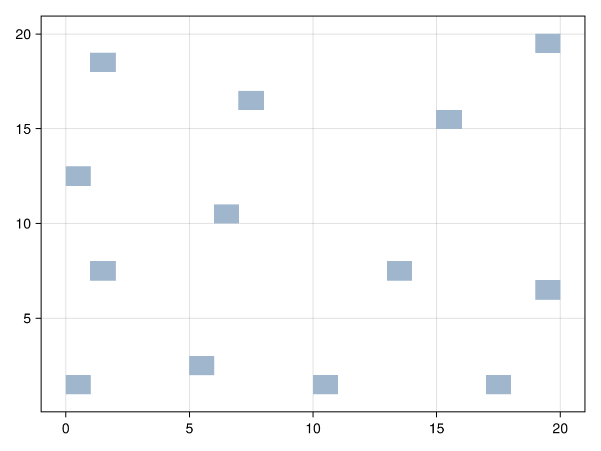 Example block output