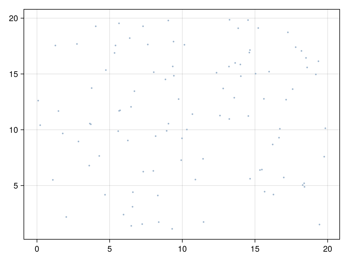 Example block output