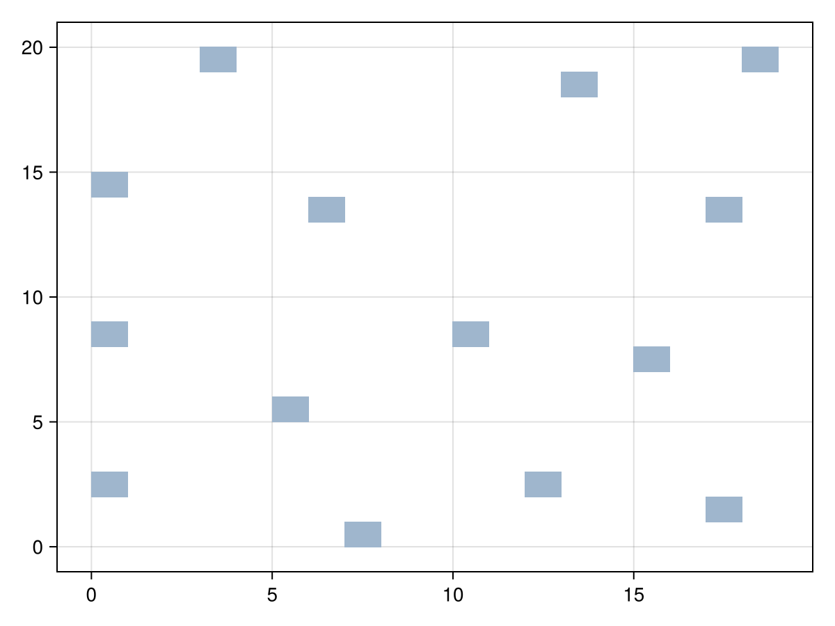Example block output