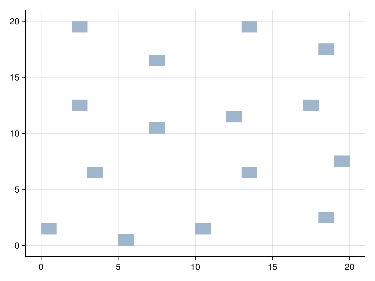 Example block output