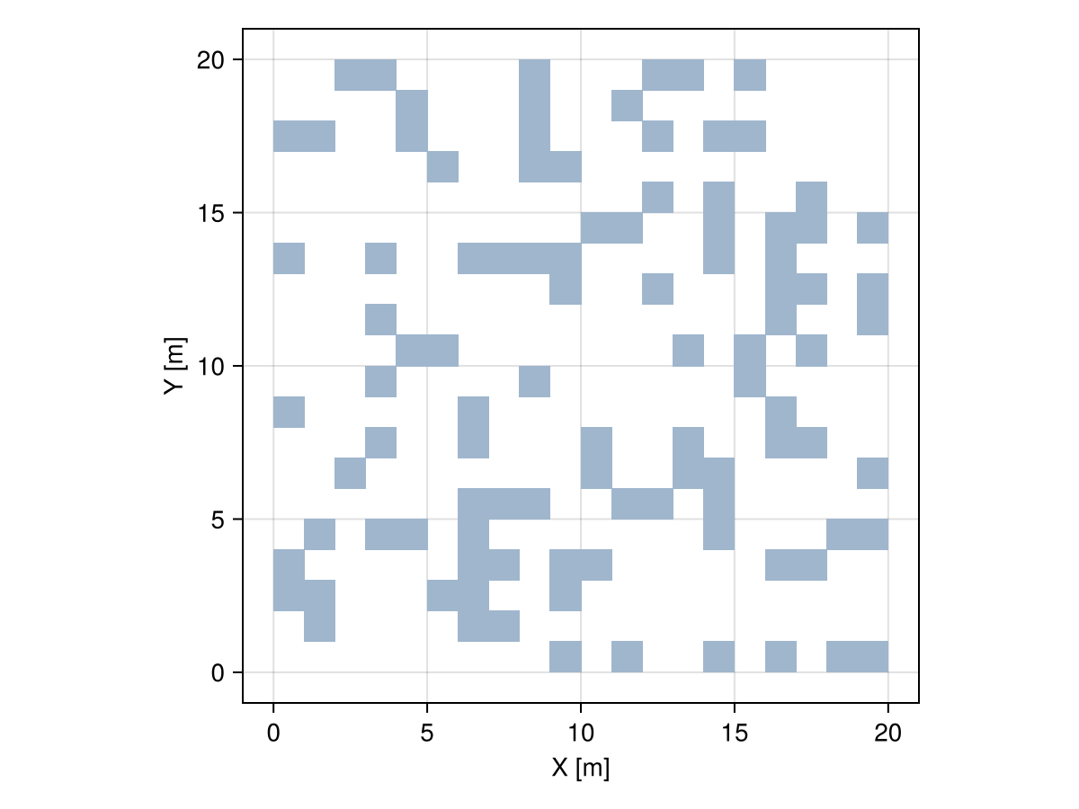 Example block output