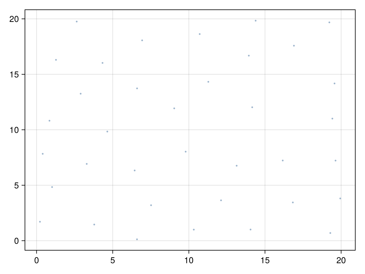 Example block output