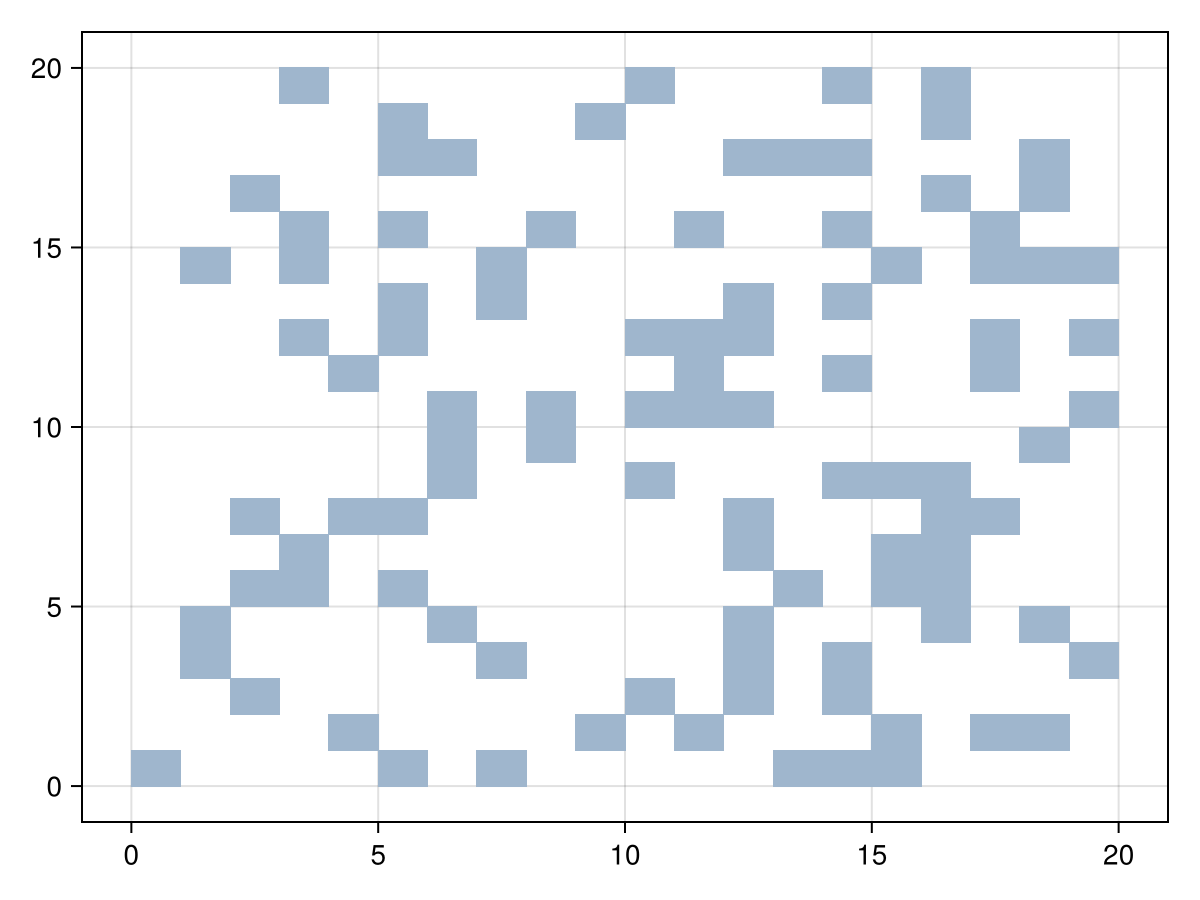 Example block output