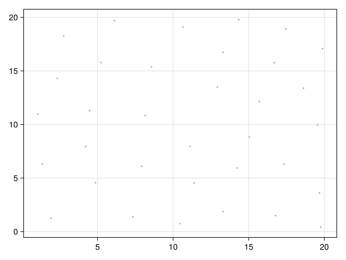 Example block output