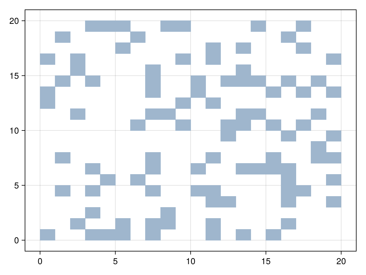 Example block output
