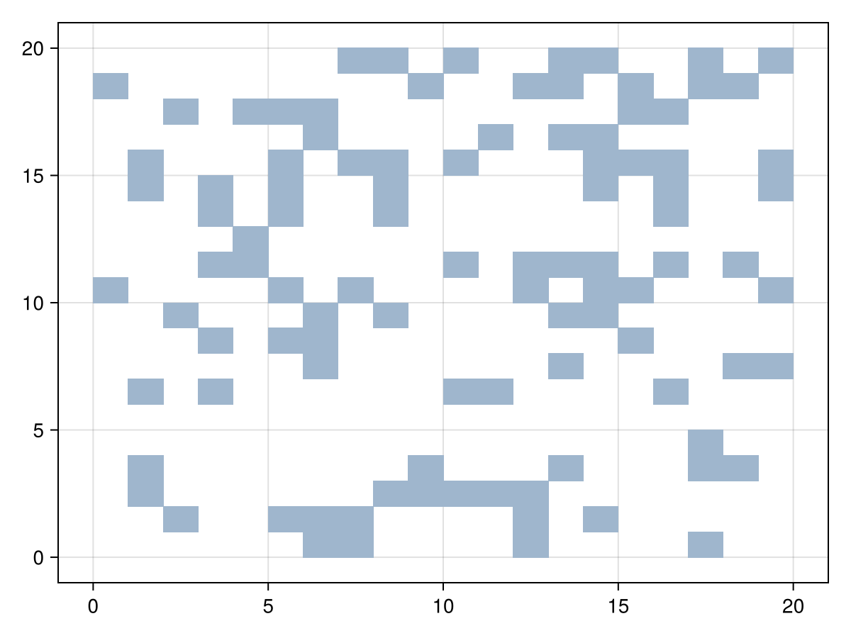 Example block output