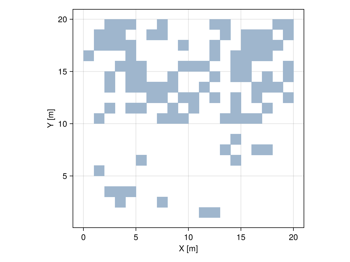 Example block output