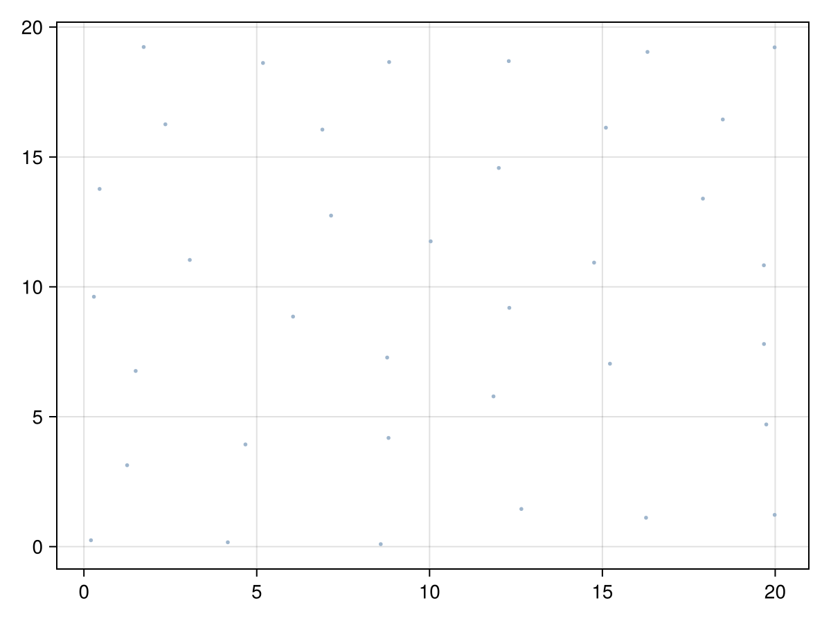 Example block output