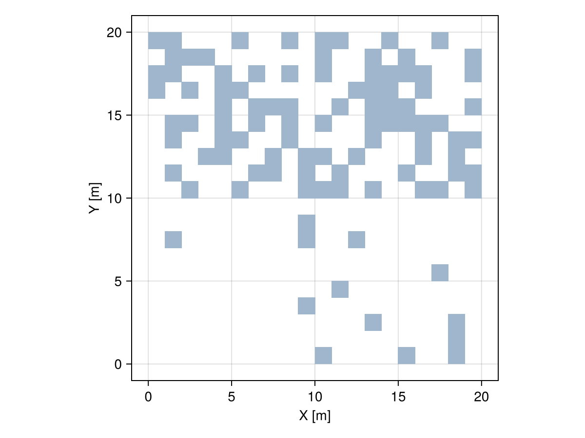 Example block output