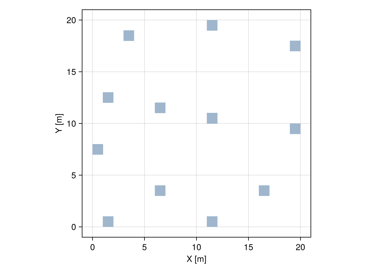 Example block output