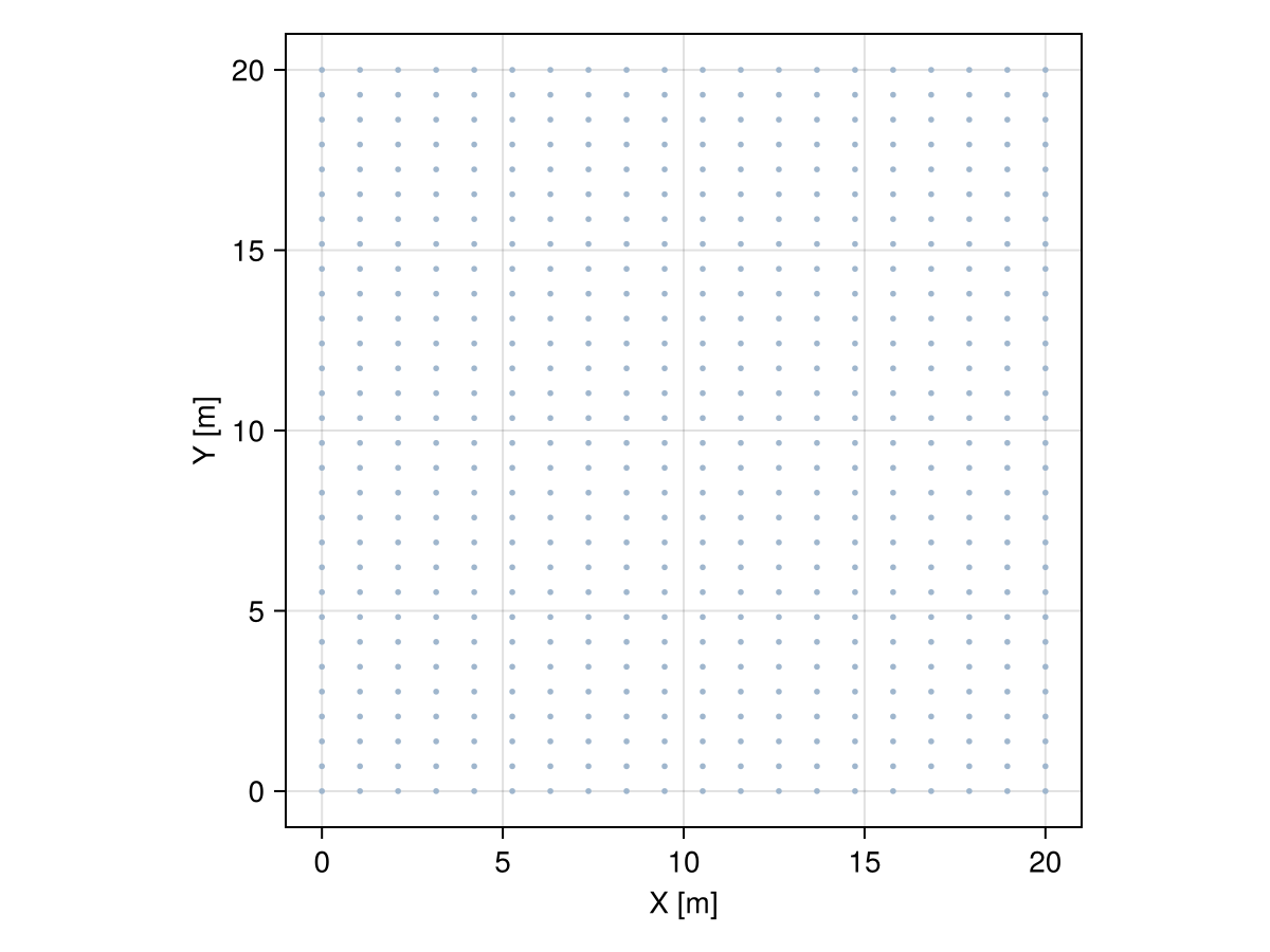 Example block output
