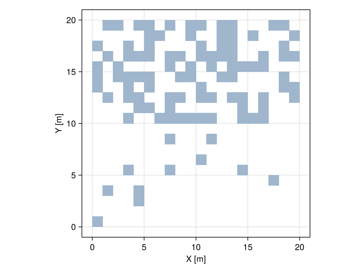 Example block output