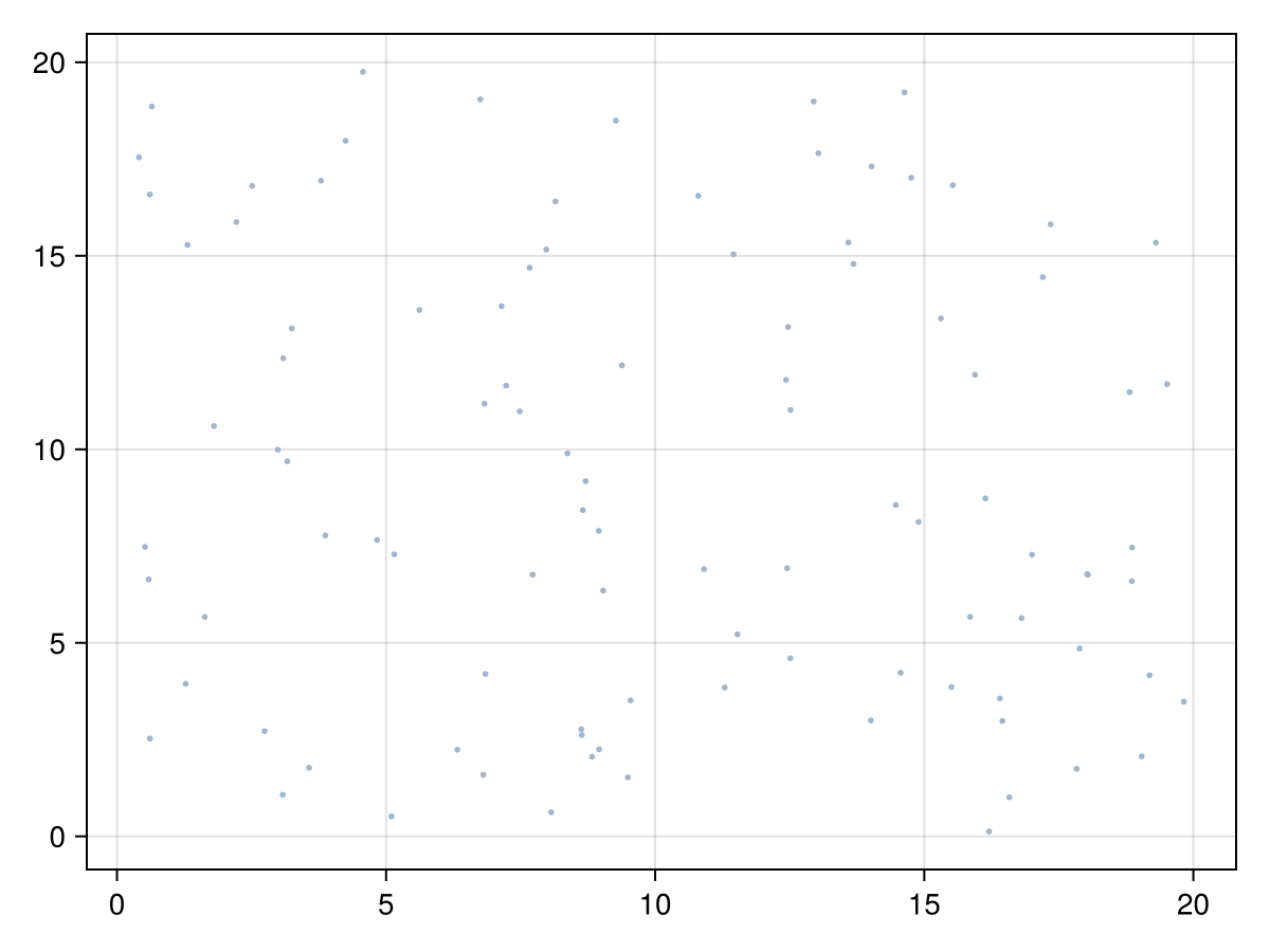 Example block output