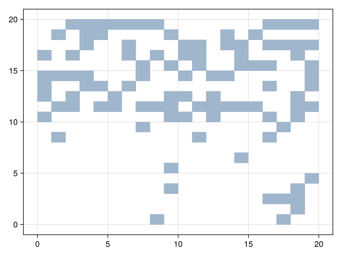Example block output