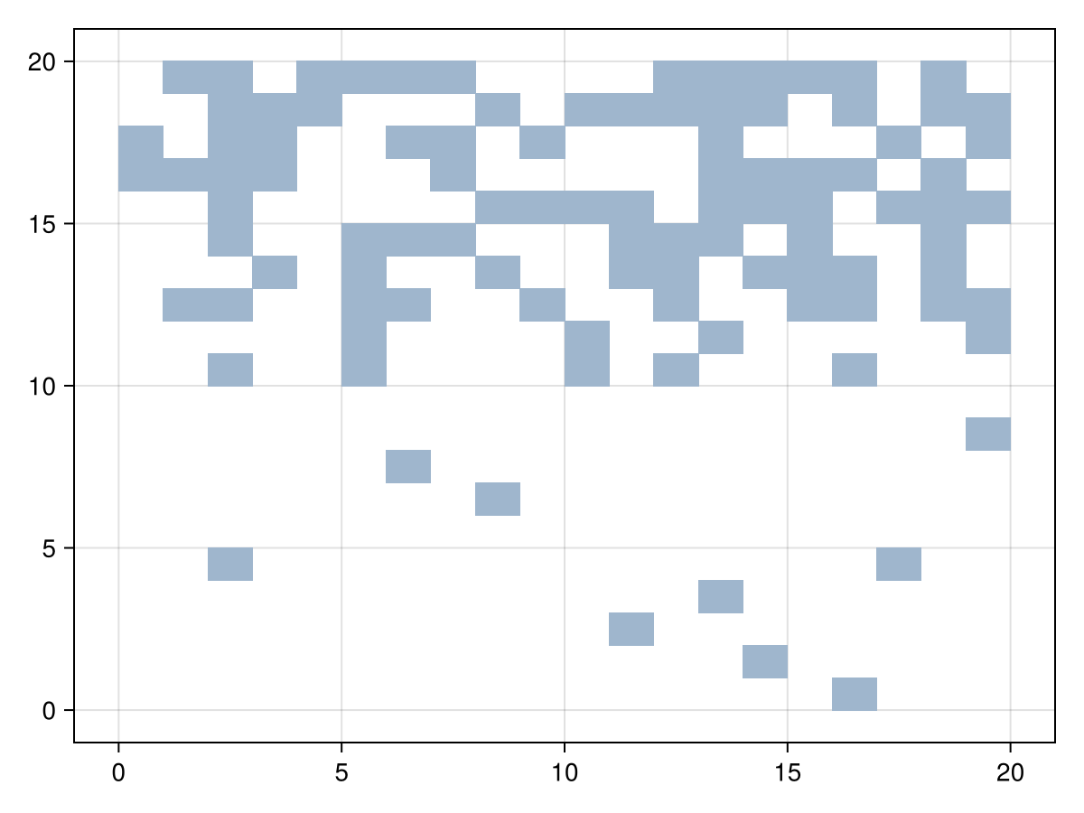 Example block output