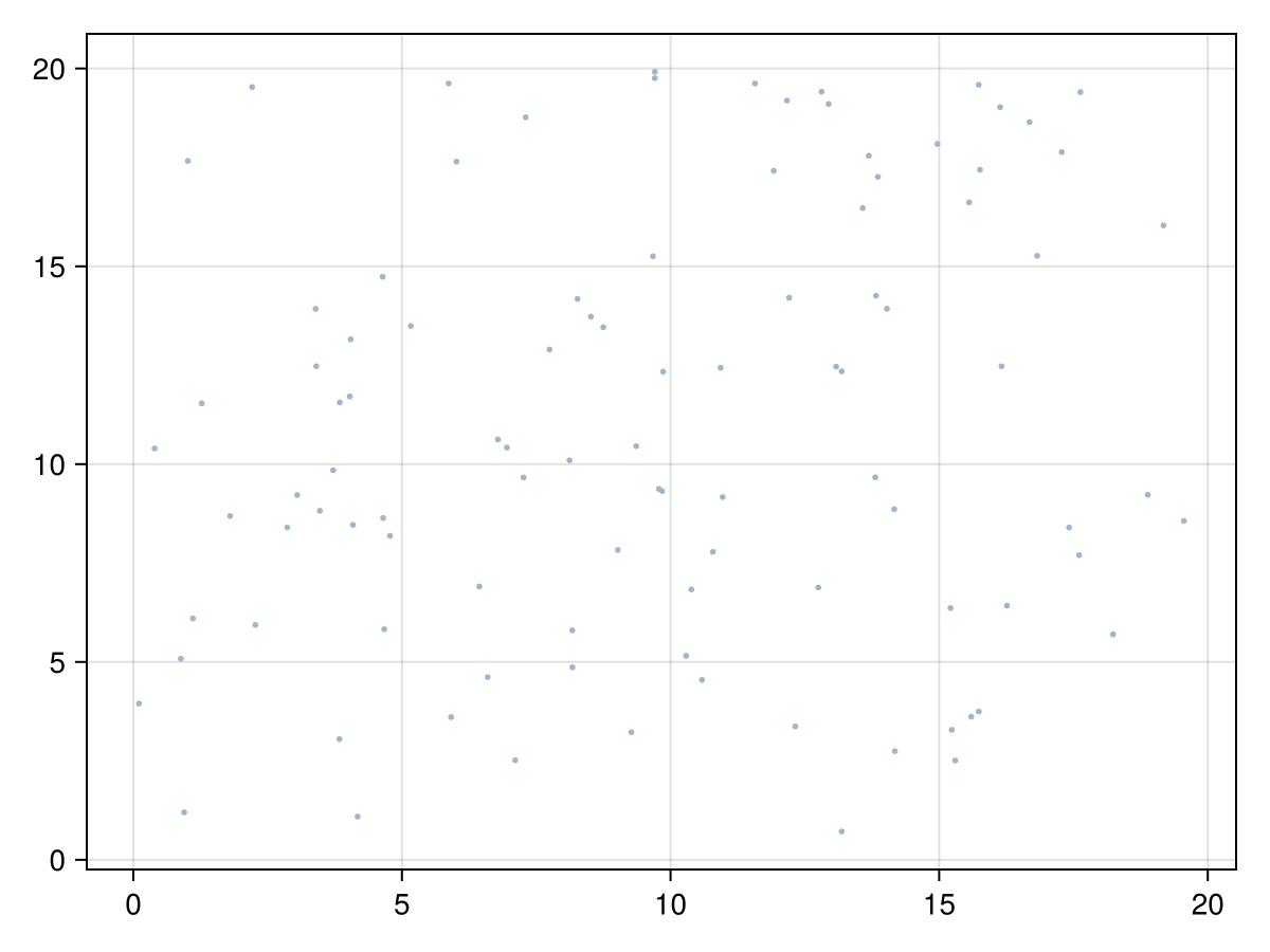 Example block output