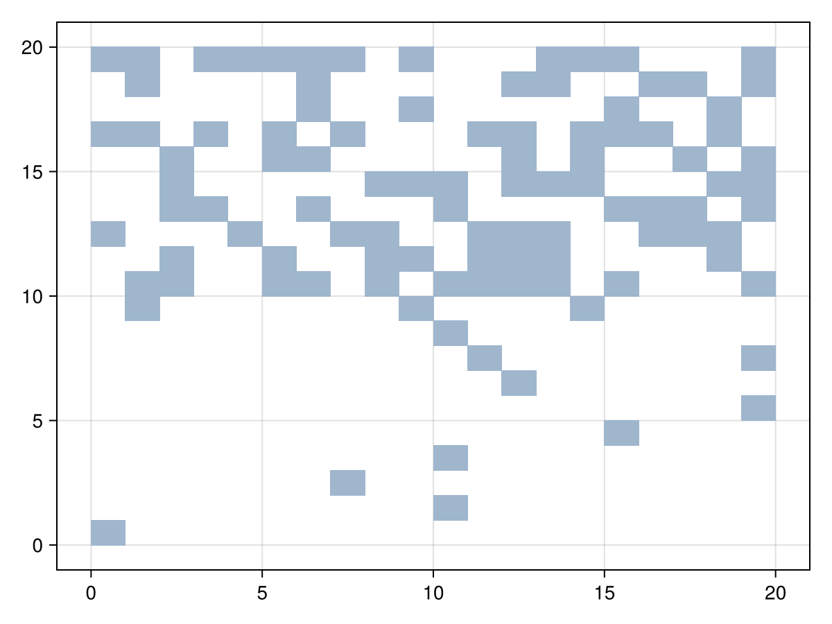 Example block output